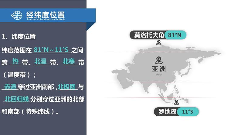 人教版 七年级下册地理 6.1 亚洲的位置和范围 课件06