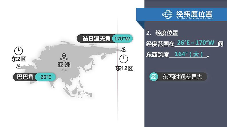 人教版 七年级下册地理 6.1 亚洲的位置和范围 课件08