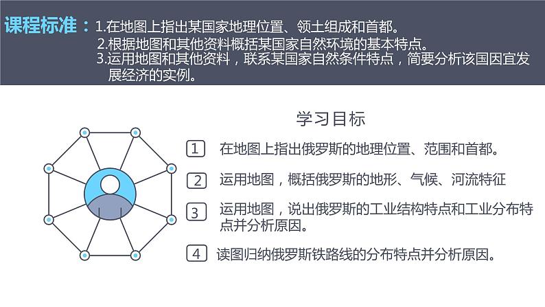 人教版 七年级下册地理 7.4俄罗斯  课件第2页