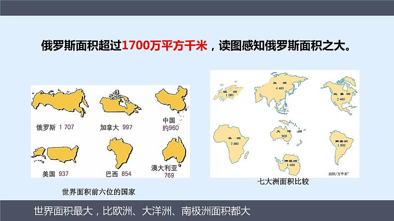 人教版 七年级下册地理 7.4俄罗斯  课件第6页