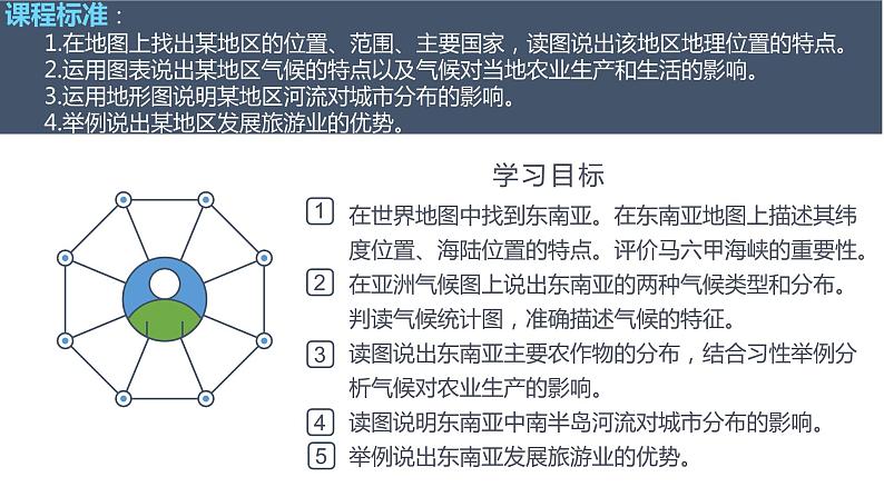 人教版 七年级下册地理 第七章第二节东南亚   课件第2页