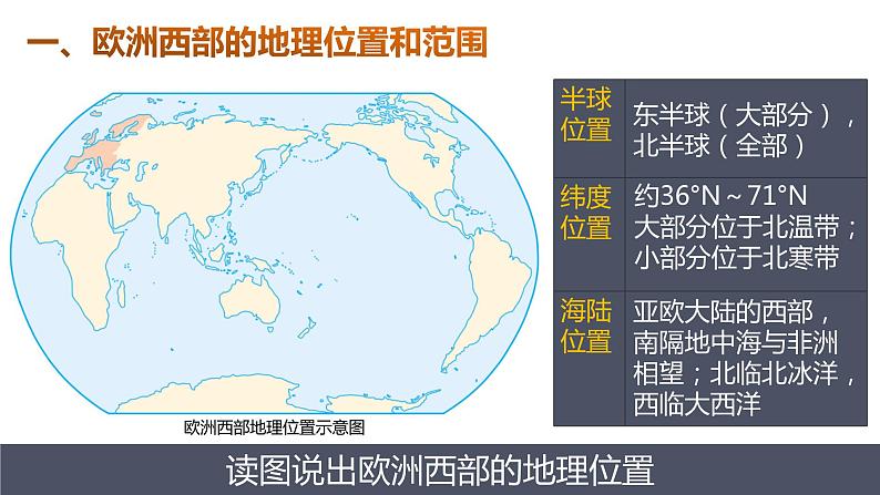 人教版 七年级下册地理 8.2欧洲西部 课件第4页