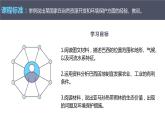 人教版 七年级下册地理 9.2巴西  课件