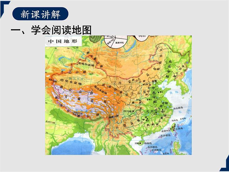 人教版地理七年级上册同步课件第1章第三节 地图的阅读第6页