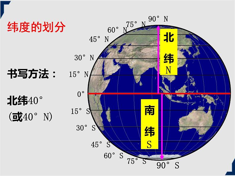 人教版地理七年级上册同步课件第1章第一节 地球和地球仪 第2课时第8页