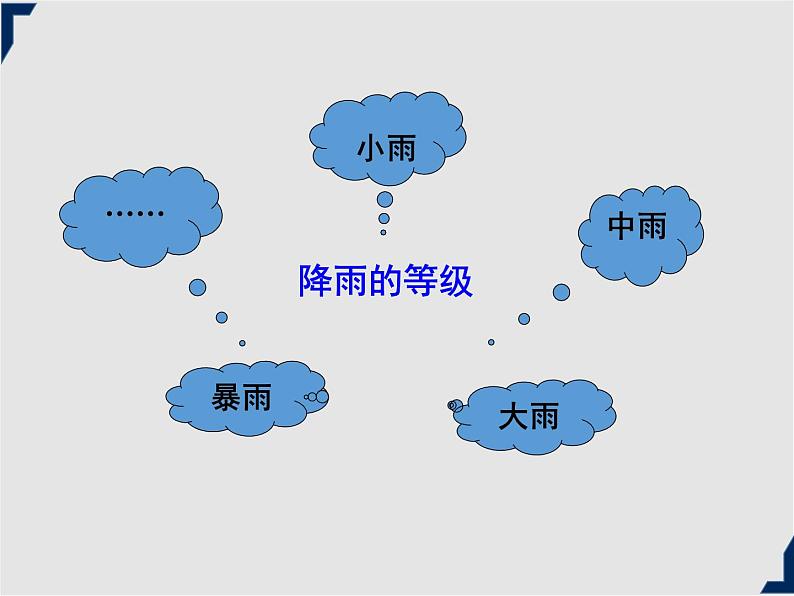 人教版地理七年级上册同步课件第三章第三节 降水的变化与分布08