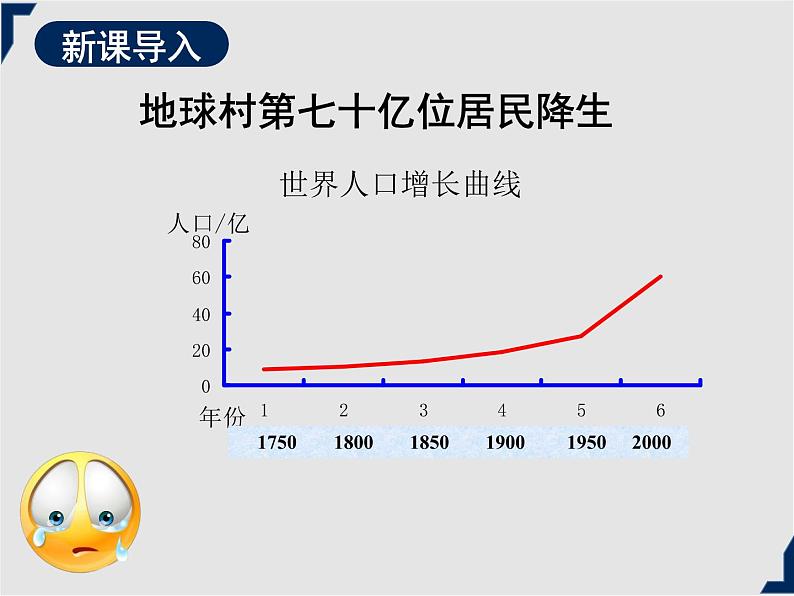 人教版地理七年级上册同步课件第四章第一节 人口与人种  第1课时03