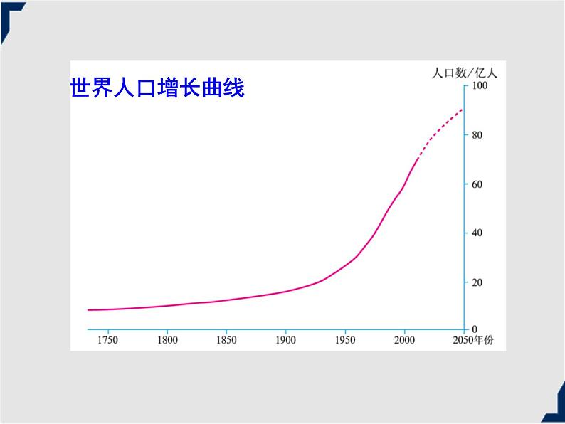 人教版地理七年级上册同步课件第四章第一节 人口与人种  第1课时07