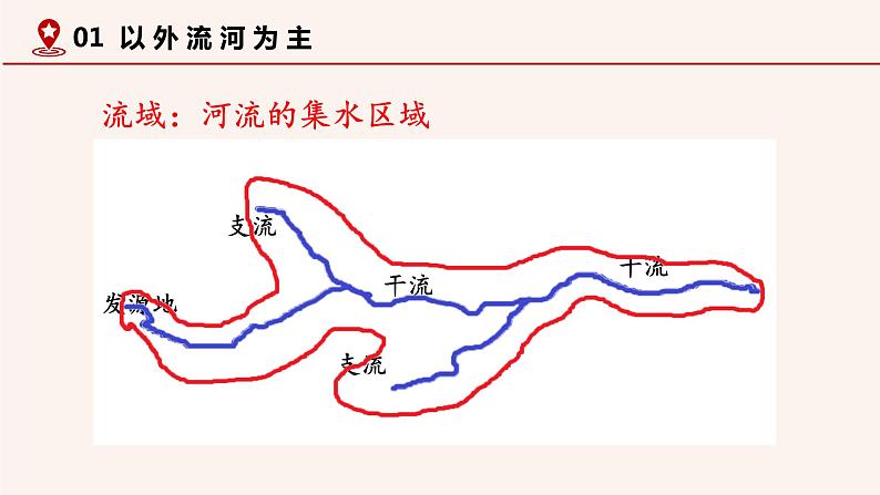 2.3 河流  2021-2022学年人教版八年级地理上册课件第7页