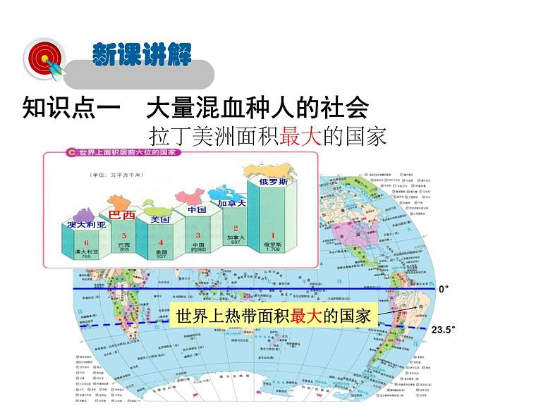 2021-2022学年年人教版七年级地理下册课件 9.2巴西06