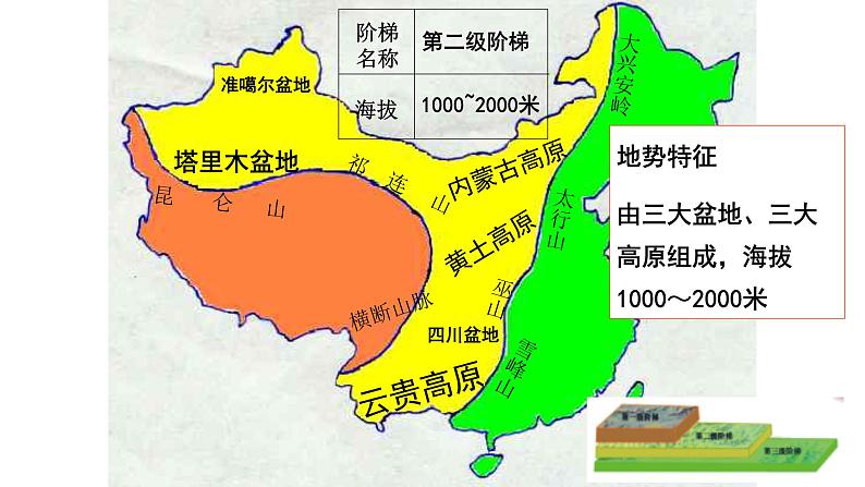 湘教版地理八年级上册第二章第一节中国的地形（第三课时）课件第6页