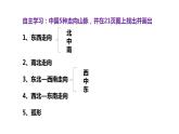 湘教版地理八年级上册第二章第一节中国的地形（第一课时）课件