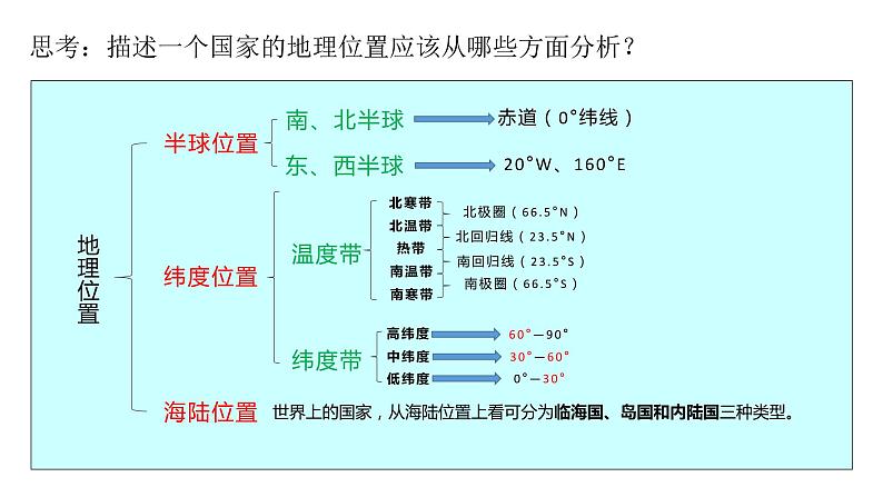 湘教版地理八年级上册第一章第一节中国的疆域 课件02