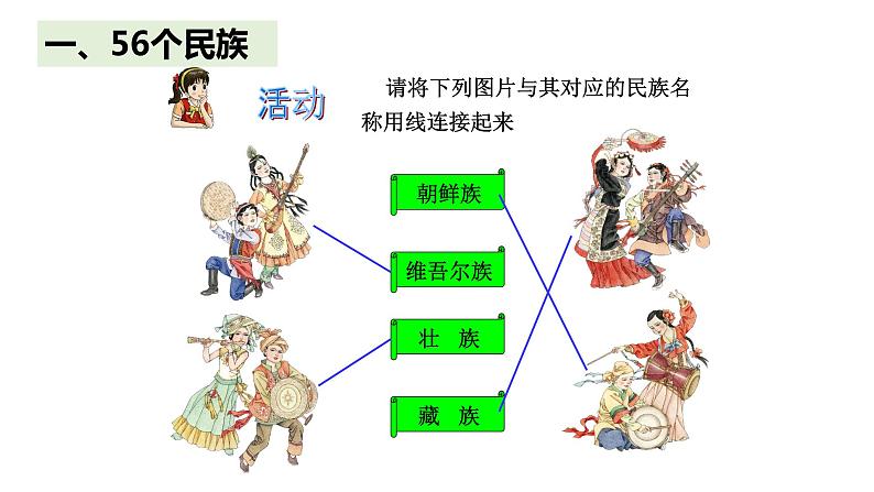 湘教版地理八年级上册第一章 第四节中国的民族 课件第4页