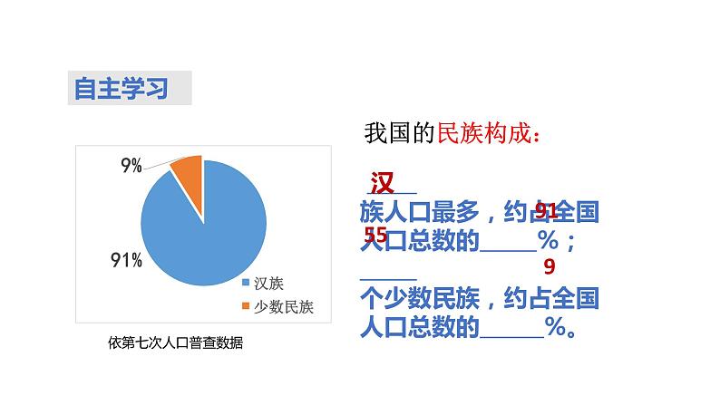 湘教版地理八年级上册第一章 第四节中国的民族 课件第5页