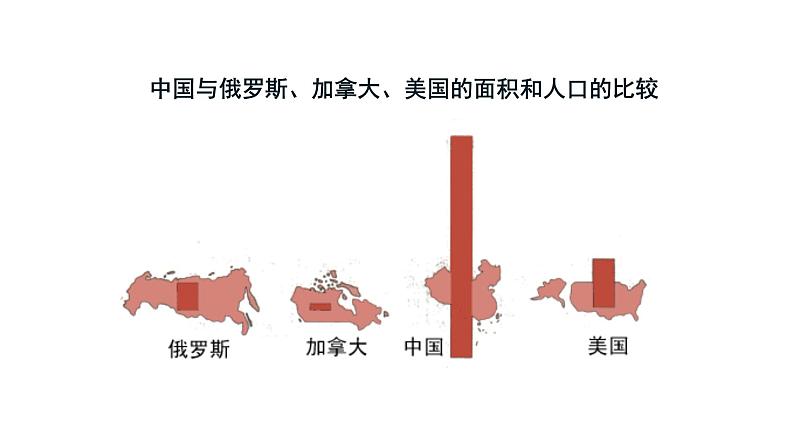 湘教版地理八年级上册第一章 第三节中国的人口 课件05