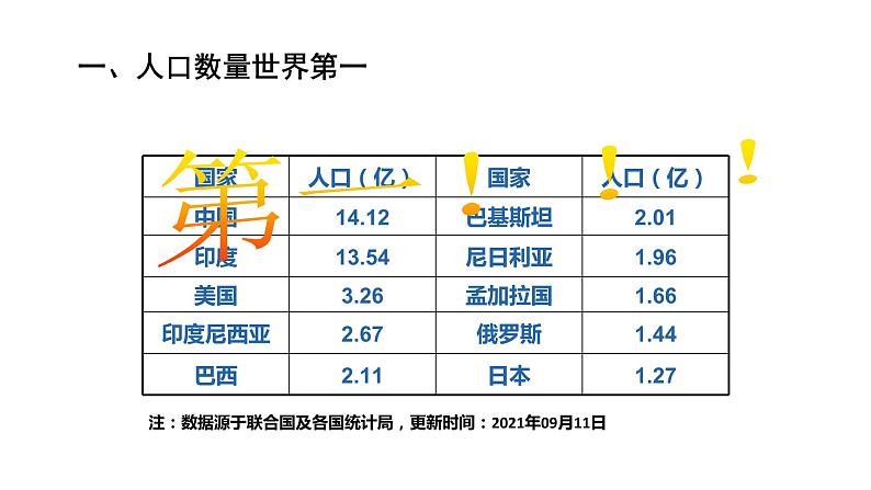 湘教版地理八年级上册第一章 第三节中国的人口 课件06