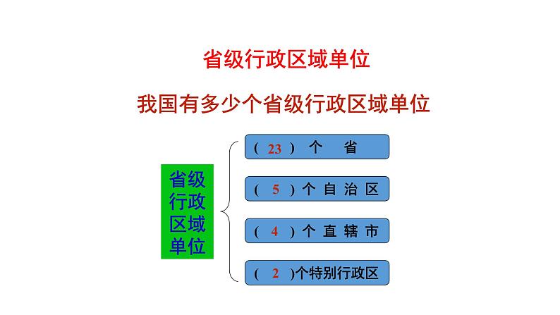 湘教版地理八年级上册第一章 第二节 中国的行政区划 课件04