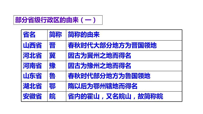 湘教版地理八年级上册第一章 第二节 中国的行政区划 课件08