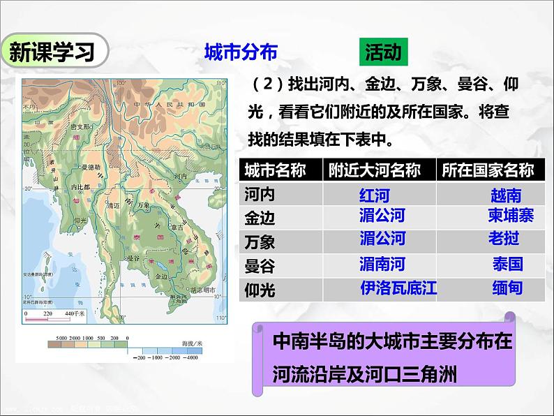 人教版地理七年级下册课件7.2  东南亚（第2课时）第6页