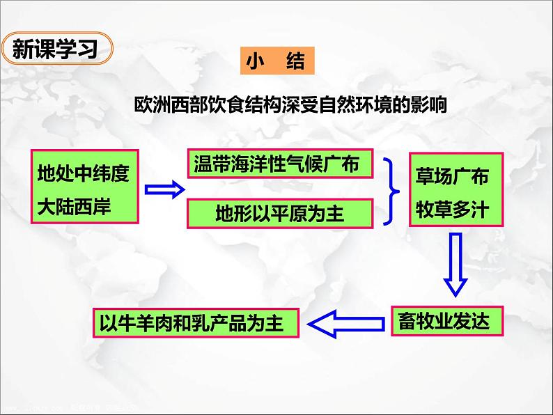 人教版地理七年级下册课件8.2 欧洲西部（第2课时）（课件）08