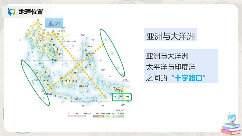 人教版（新课标）地理七年级下册：第二节《东南亚》（第一课时）（课件+教案+同步练习）06