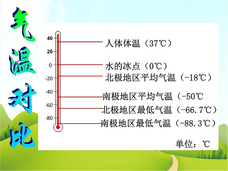 【粤教版】七年级地理下册第十一章极地地区课件PPT05