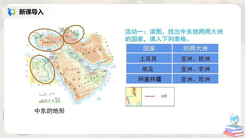 人教版（新课标）地理七年级下册：第一节《中东》（第一课时）（课件+教案+同步练习）08