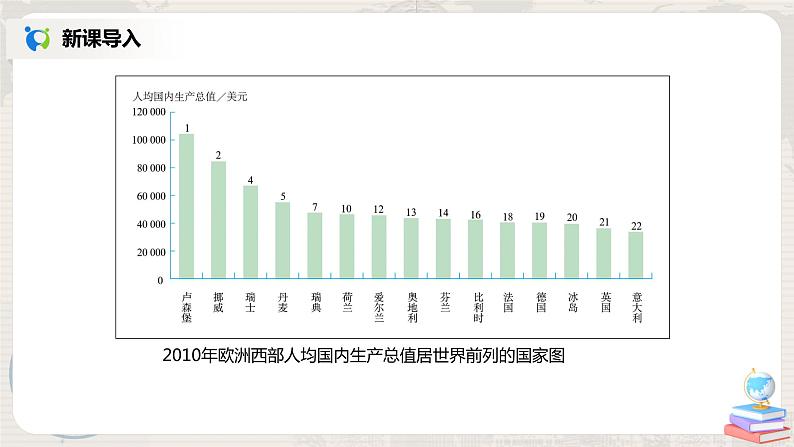 人教版（新课标）地理七年级下册：第二节《欧洲西部》（课件+教案+同步练习）08