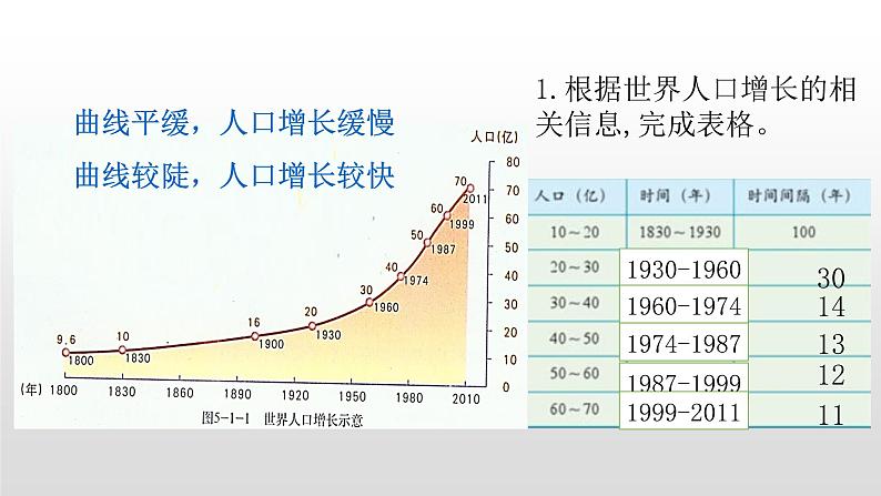 2021-2022学年星球版七年级上5.1第一节世界的人口课件PPT第5页