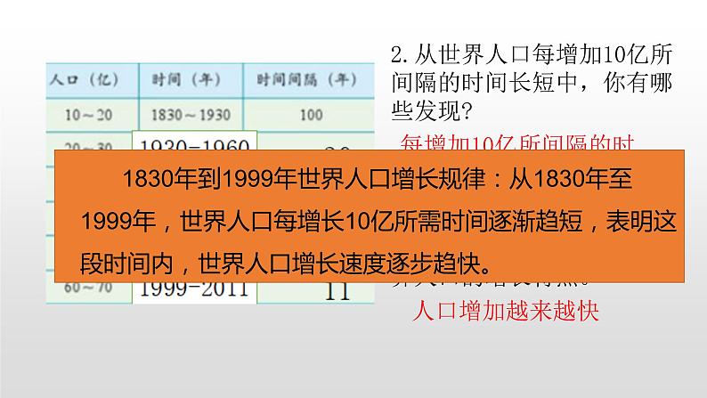 2021-2022学年星球版七年级上5.1第一节世界的人口课件PPT第6页