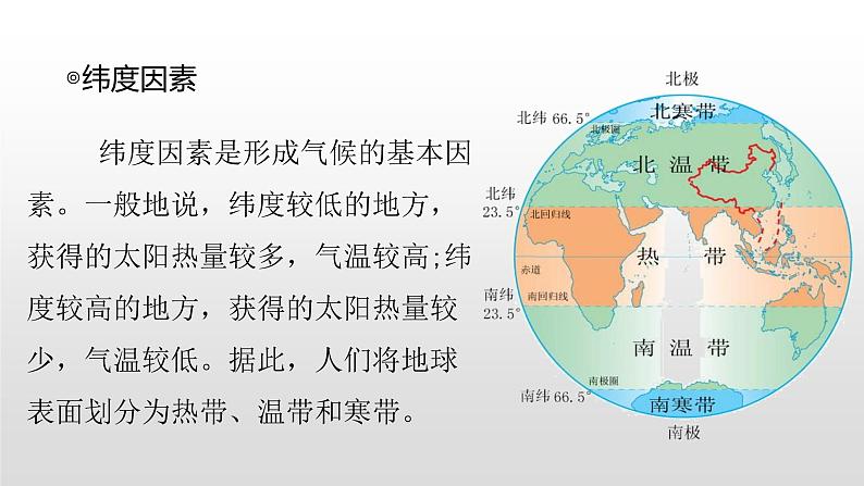 2021-2022学年星球版七年级上4.5第五节形成气候的主要因素课件PPT03