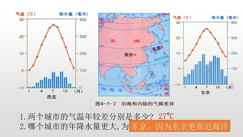 2021-2022学年星球版七年级上4.5第五节形成气候的主要因素课件PPT07