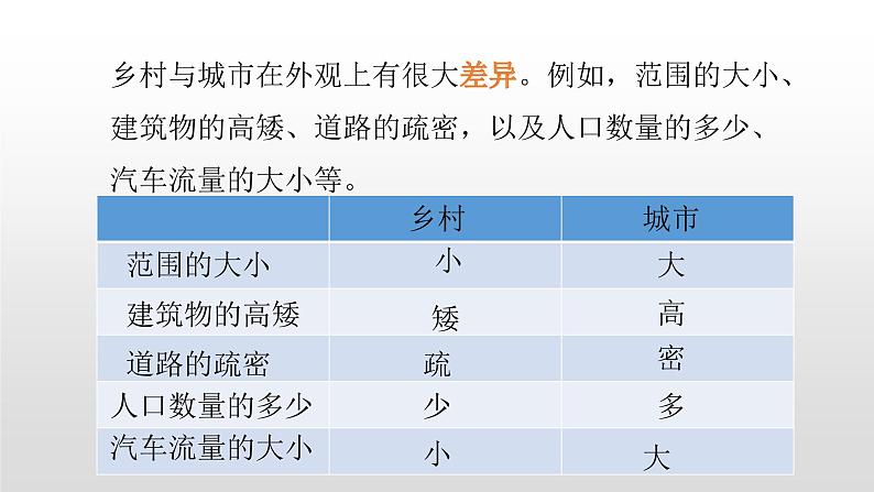 2021-2022学年星球版七年级上5.3聚落—人类的聚居地课件PPT第6页