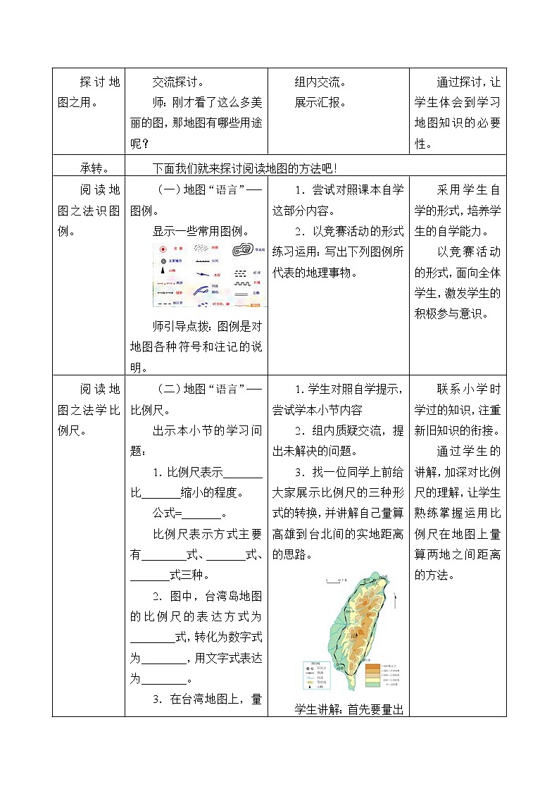 地图的阅读教案第2页