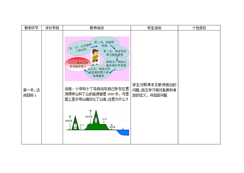 地形图的判读教案03