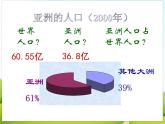 《亚洲的人文环境》课件
