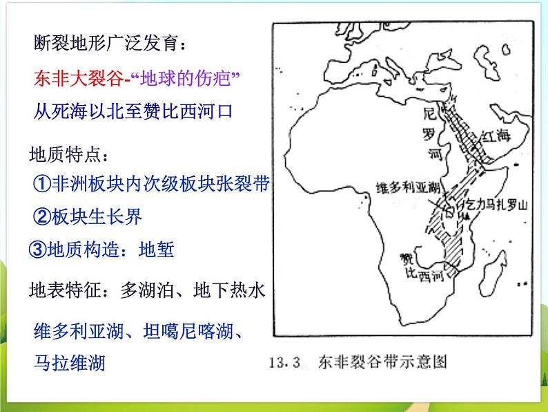 《撒哈拉以南的非洲》课件04