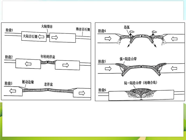 《撒哈拉以南的非洲》课件05