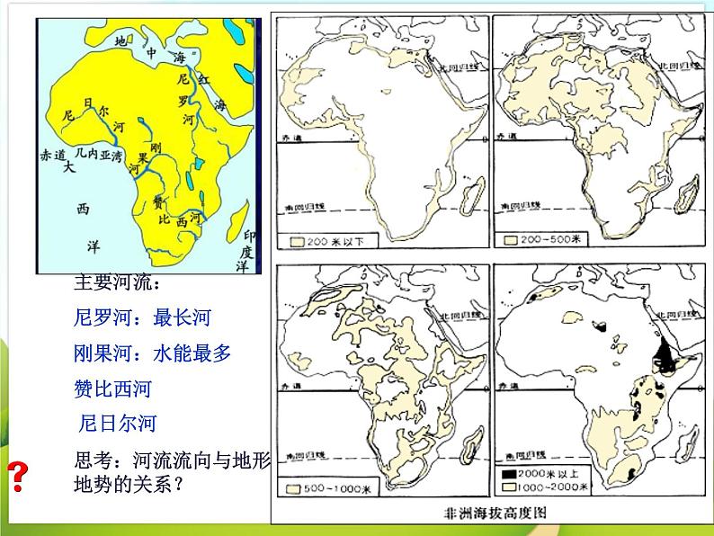 《撒哈拉以南的非洲》课件06