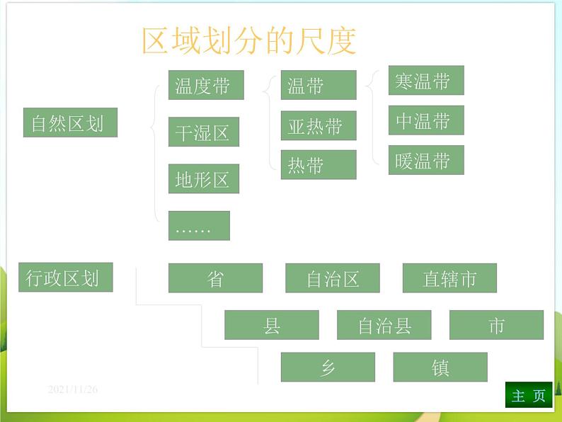 《中国四大地理区域的划分》课件(1)教案第5页