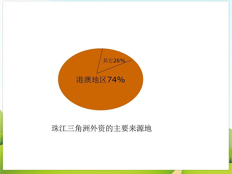 《珠江三角洲》课件教案第7页