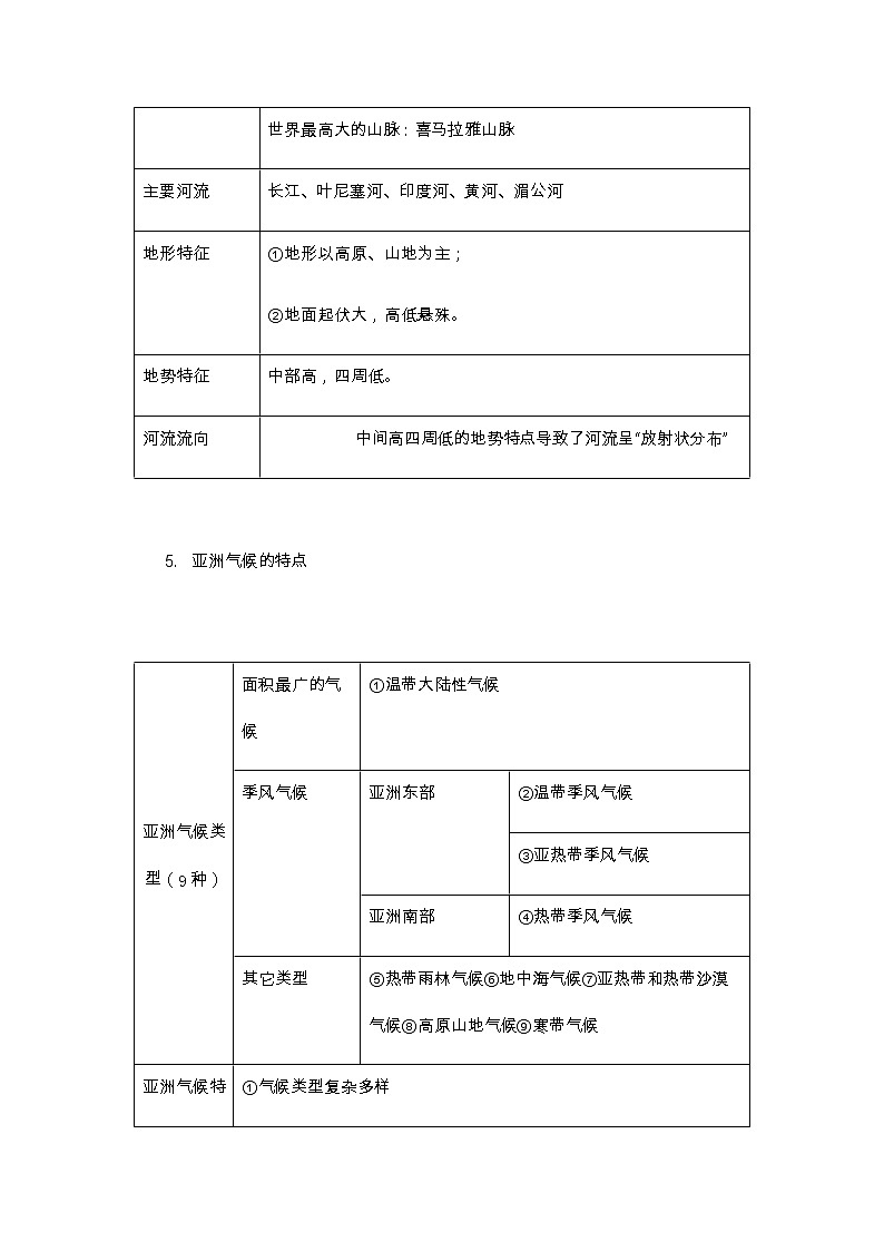 人教版七年级下册地理期中知识点总结02