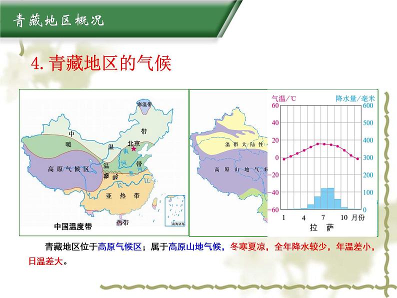 6.4青藏地区 同步课件07