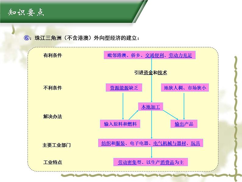 8.2经济发展（知识要点+复习巩固） 同步复习课件第7页