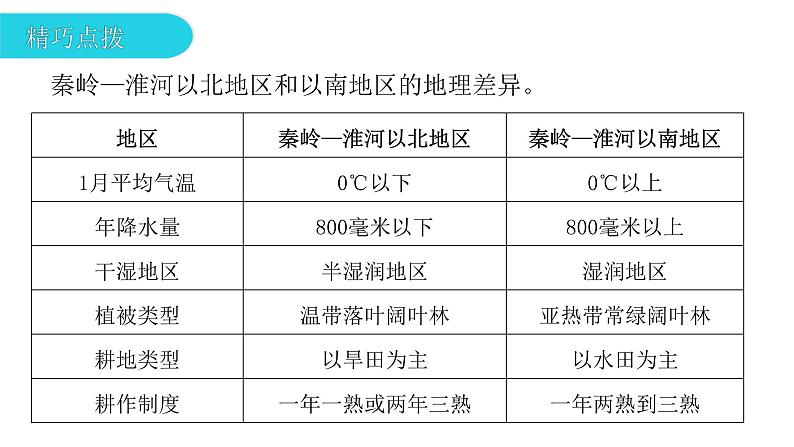 第五章 第二节  重要的地理分界线 课件第8页