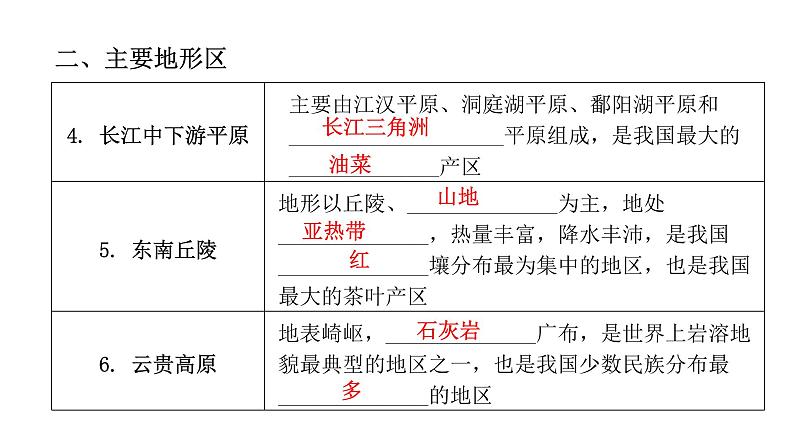 第六章 第二节  南方地区 课件08