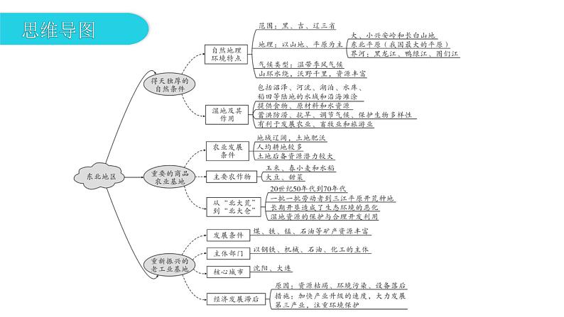 第七章 第一章  东北地区 课件05