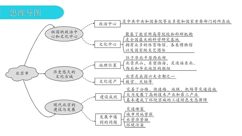 第七章 第四节  北京市 课件第6页