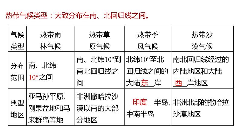 第6课时天气与气候(2) (共28张PPT)课件PPT05